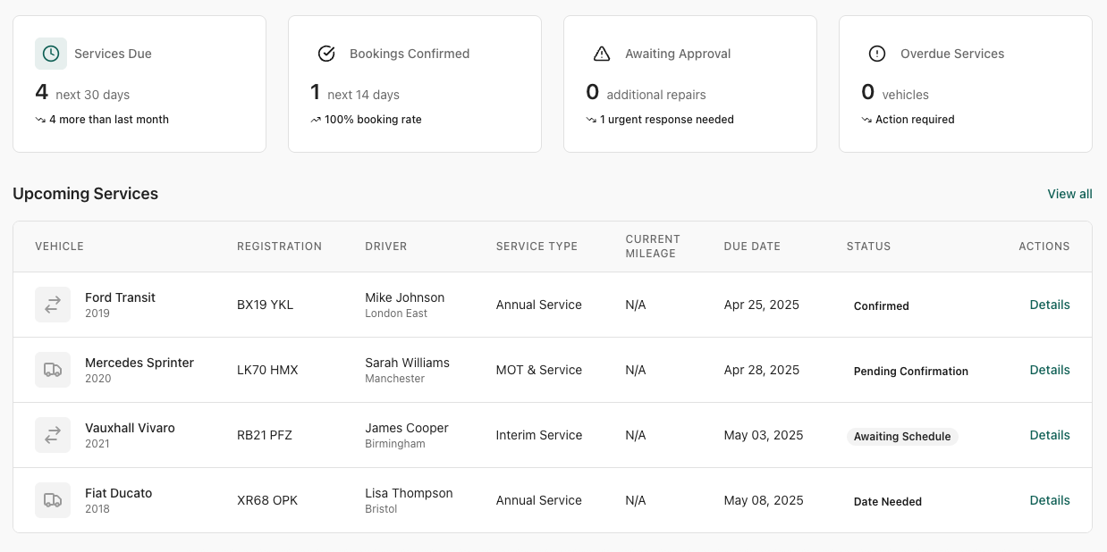 Maintainly Dashboard showing upcoming services and fleet status