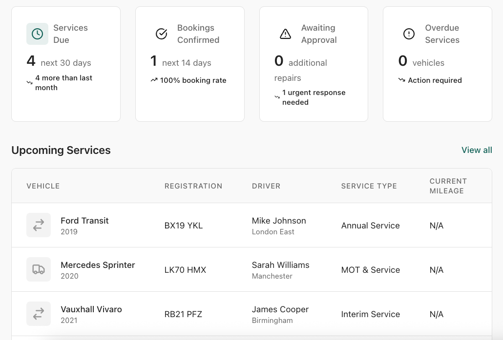 Status dashboard showing vehicle service bookings and their current status